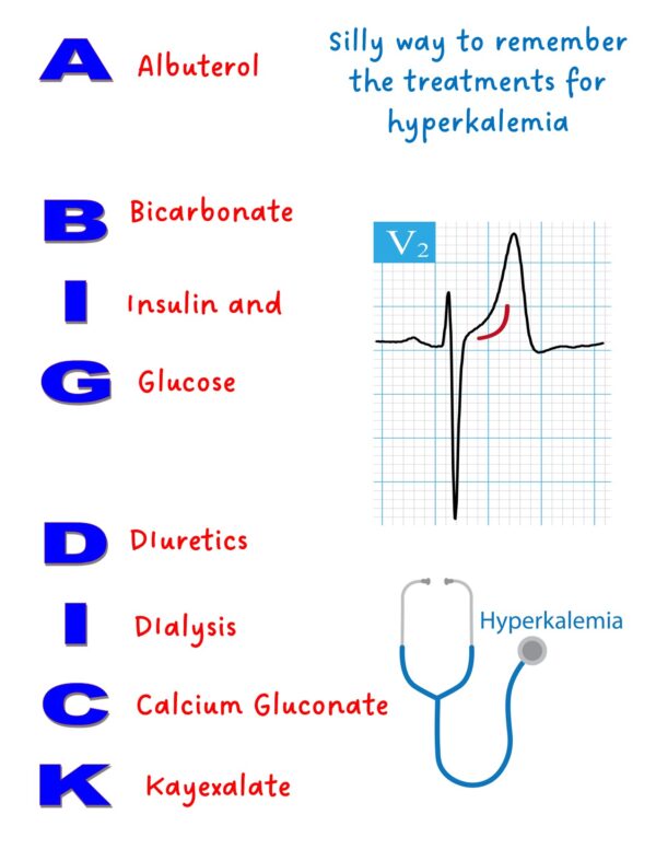 Famous Electrolyte Mnemonics – Illustrated Nursing