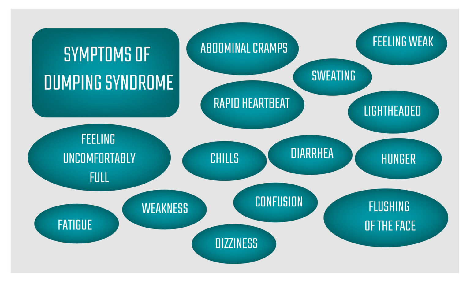 dumping-syndrome-causes-symptoms-and-treatment