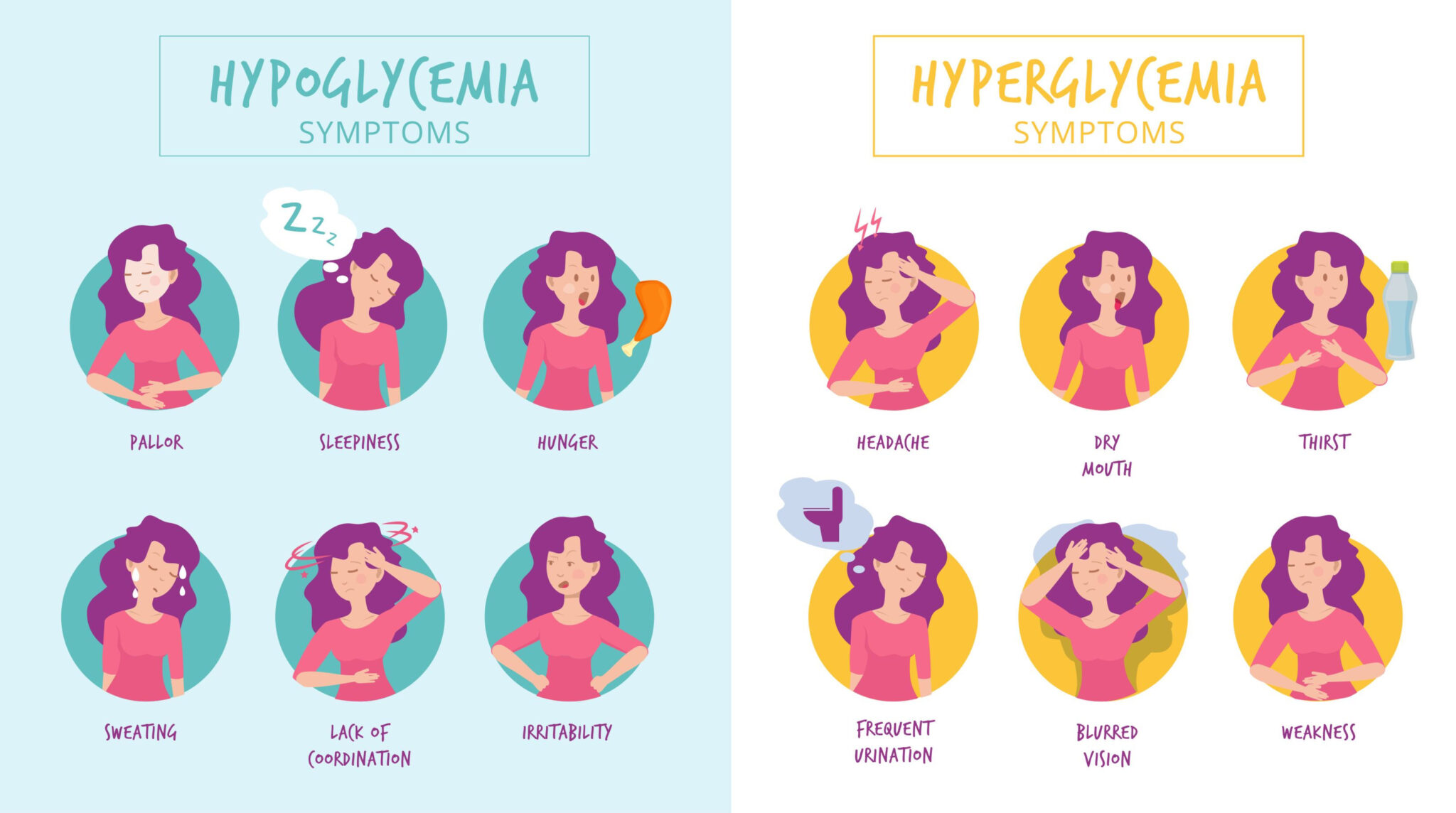 Hypoglycemia Vs Hyperglycemia – Illustrated Nursing