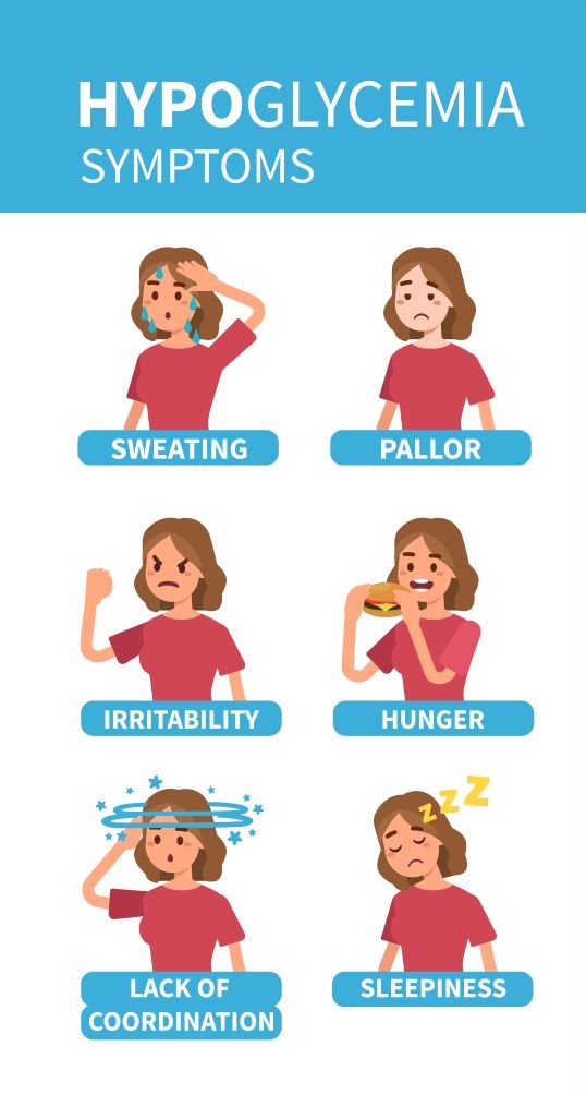 Hypoglycemia vs Hyperglycemia – Pass the NCLEX RN with Illustrated Nursing