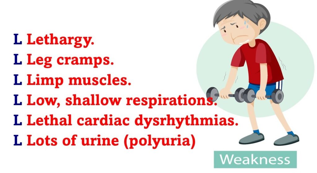 Famous Electrolyte Mnemonics – Illustrated Nursing