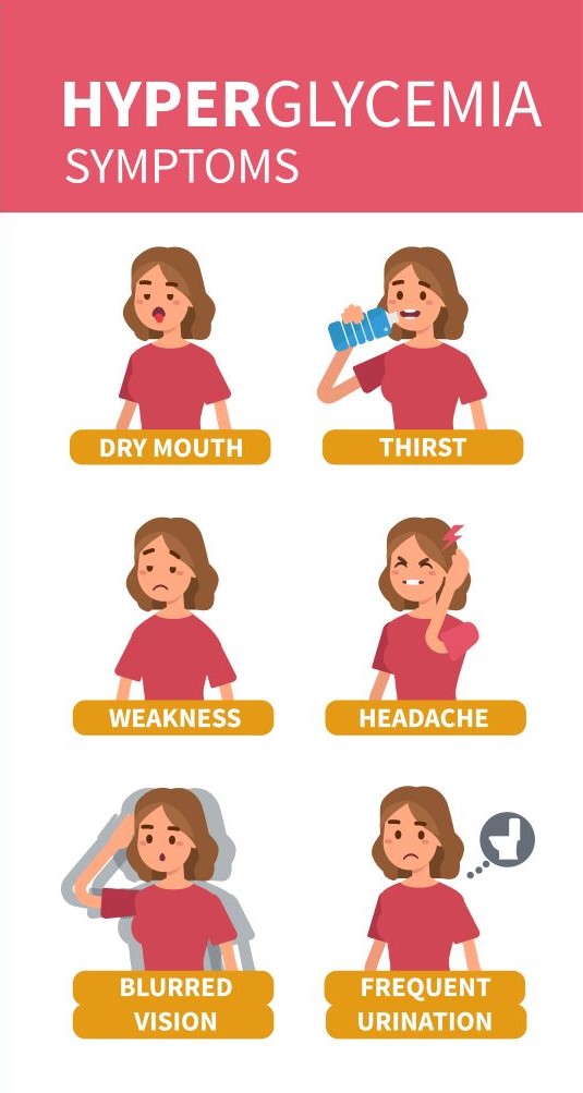 Hypoglycemia vs Hyperglycemia – Pass the NCLEX RN with Illustrated Nursing